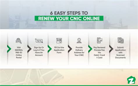 Easy steps To Renew .